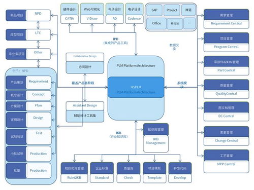 豪森軟件項目管理模塊 提升項目管理效能，驅動產品創新升級